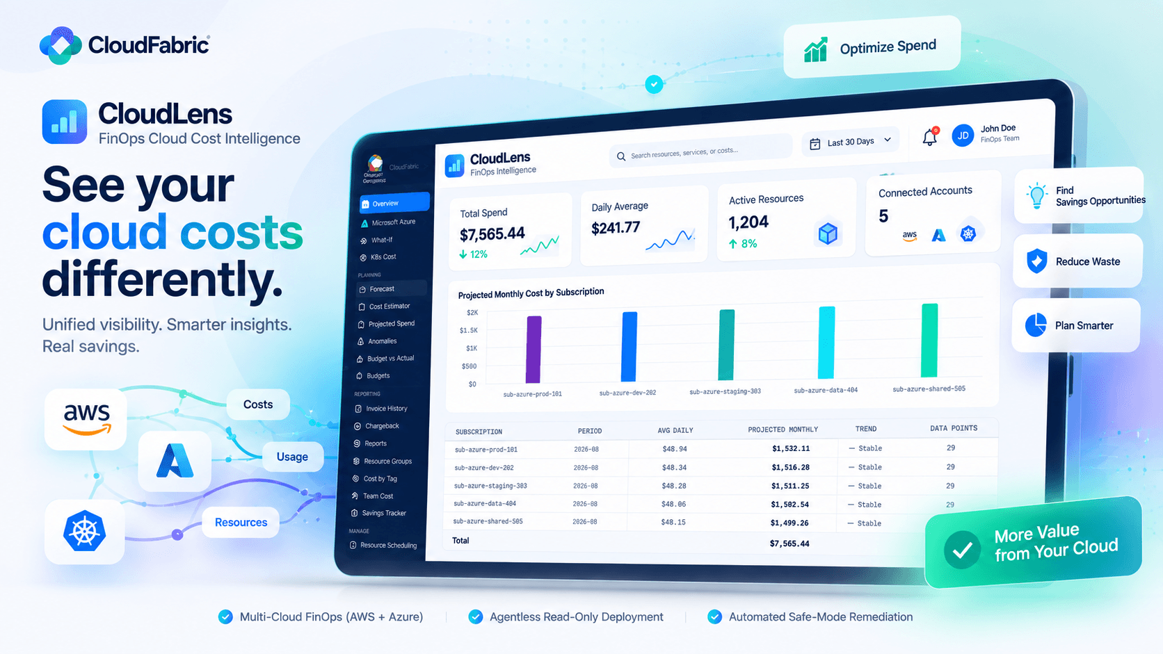 CloudLens Product Overview