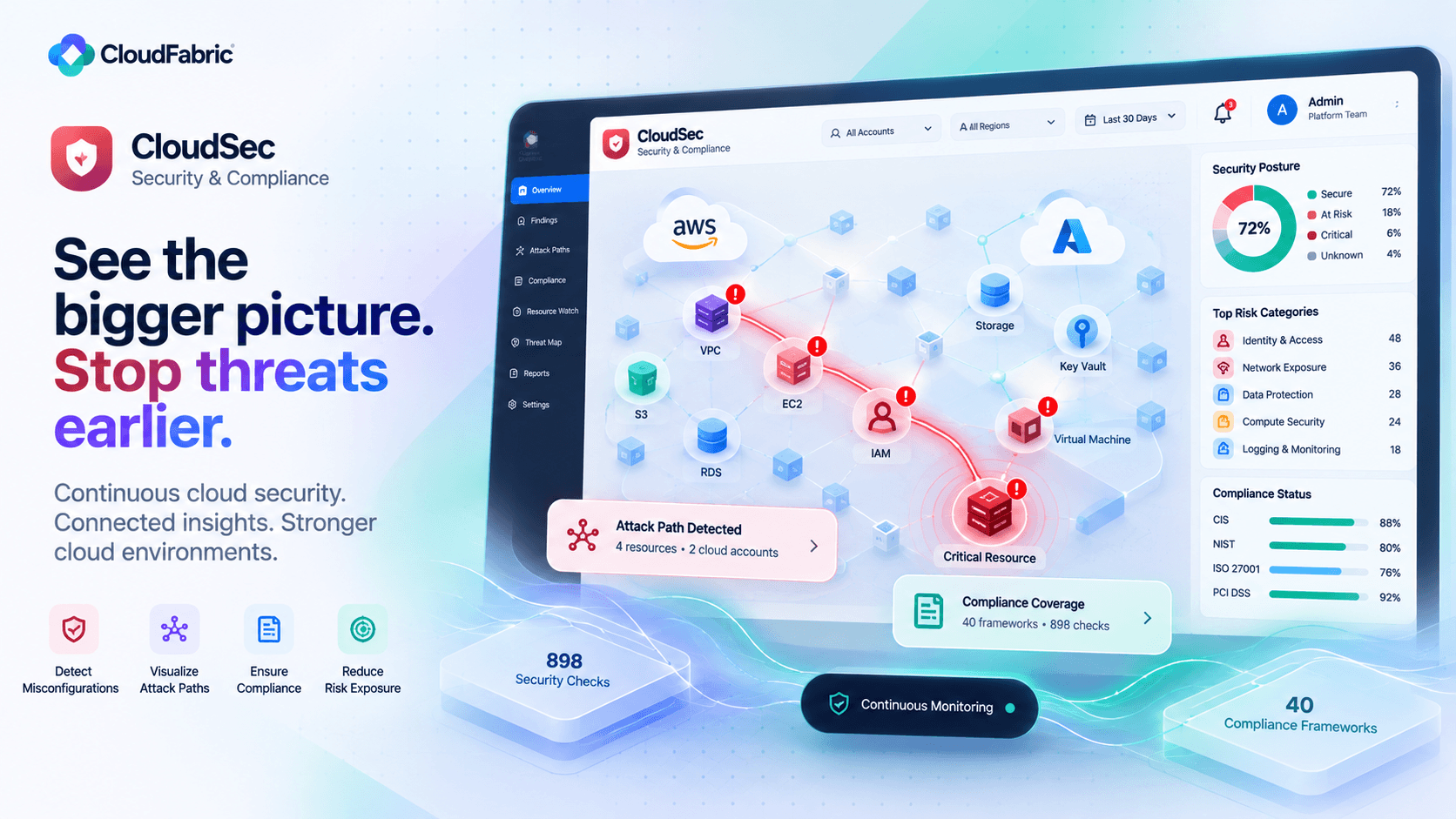 CloudSec Product Overview