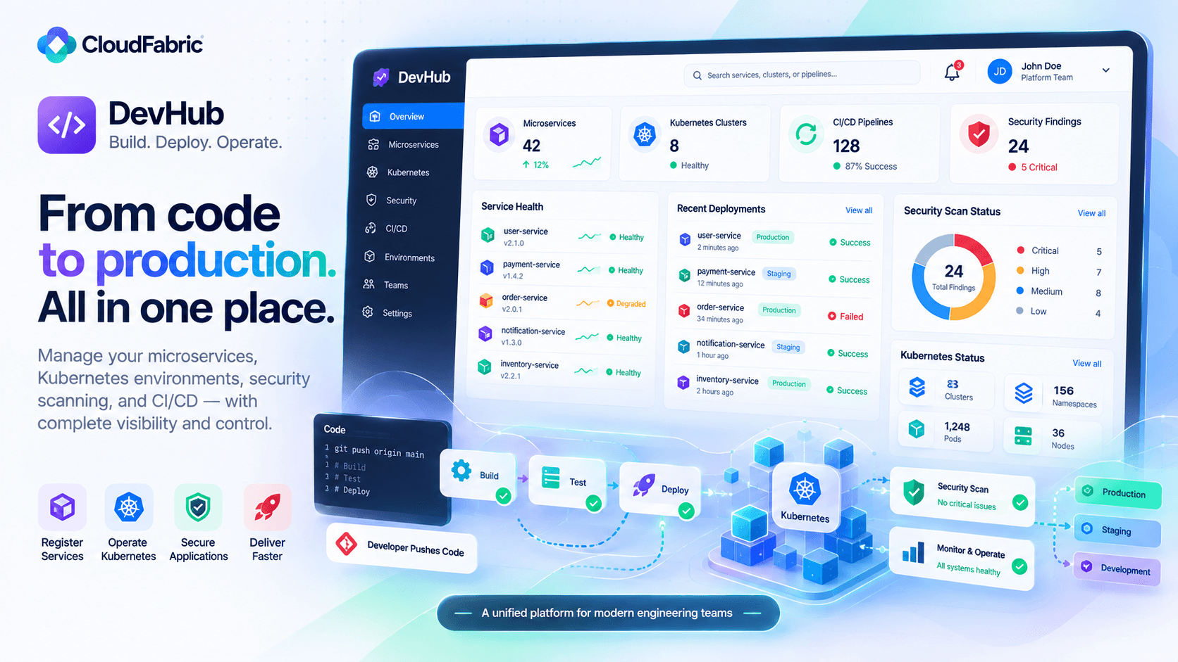 DevHub Product Overview
