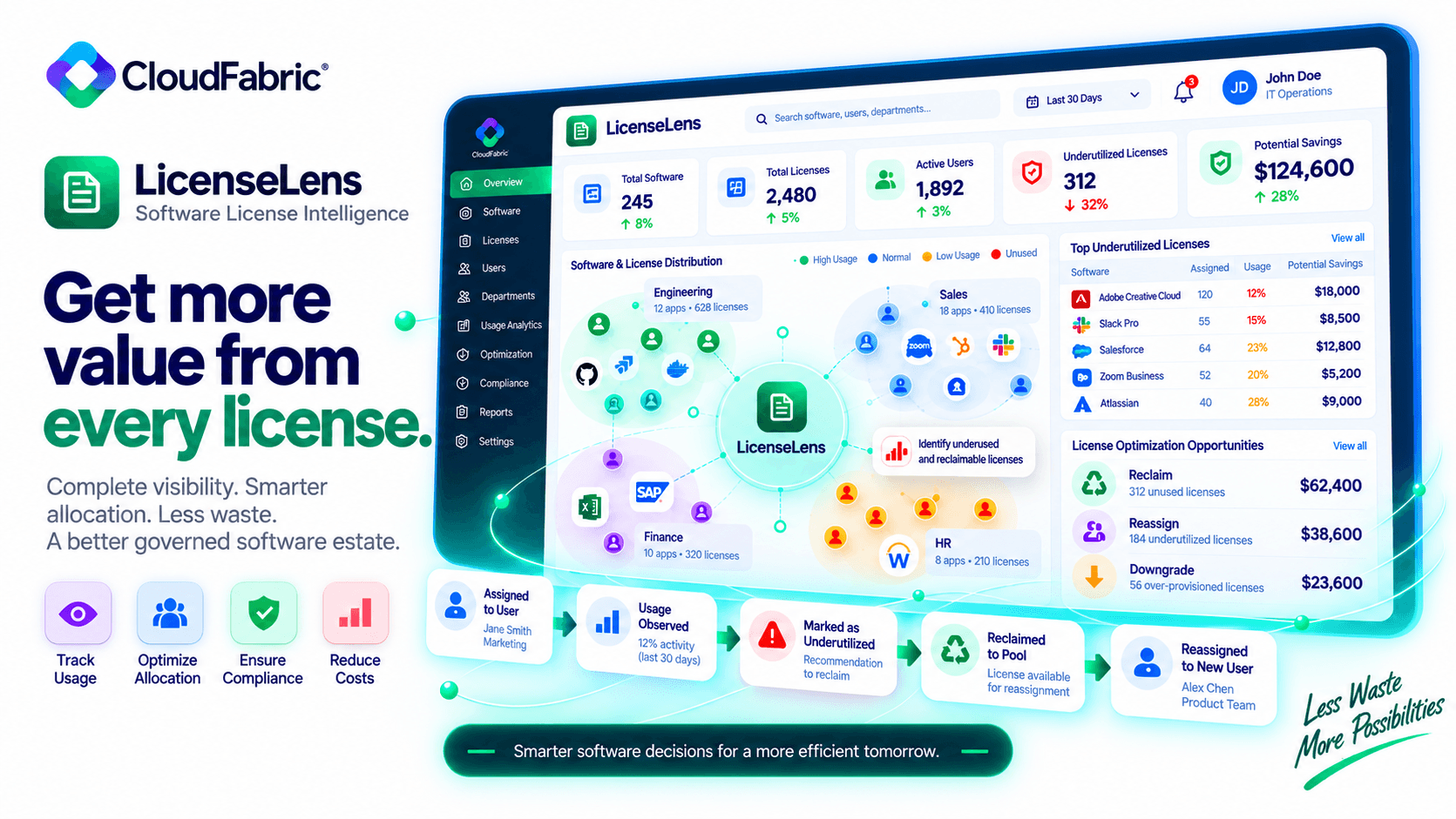 LicenseLens Product Overview